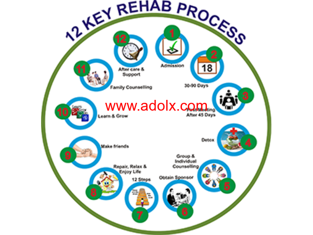 Nasha Mukti Kendra STAY HOME