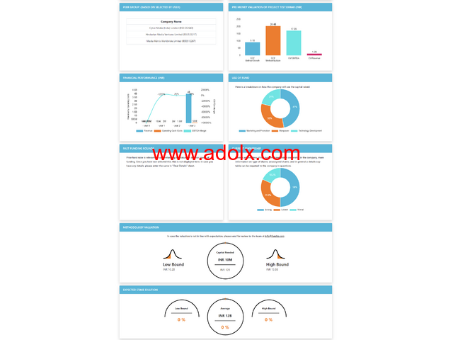 Best Fundraising Valuation Tool – Powered by FundTQ